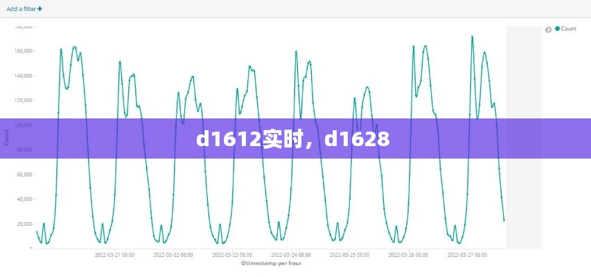 d1612實(shí)時(shí)，d1628 