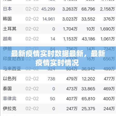 最新疫情實(shí)時(shí)數(shù)據(jù)最新，最新疫情實(shí)時(shí)情況 