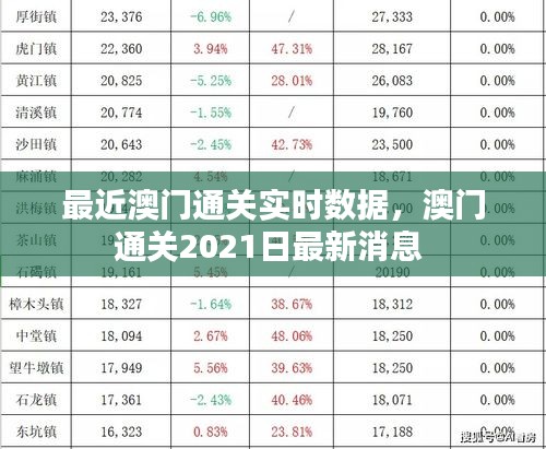 最近澳門通關(guān)實時數(shù)據(jù)，澳門通關(guān)2021日最新消息 