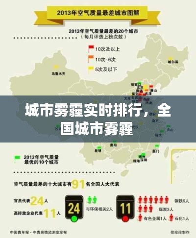 城市霧霾實時排行，全國城市霧霾 