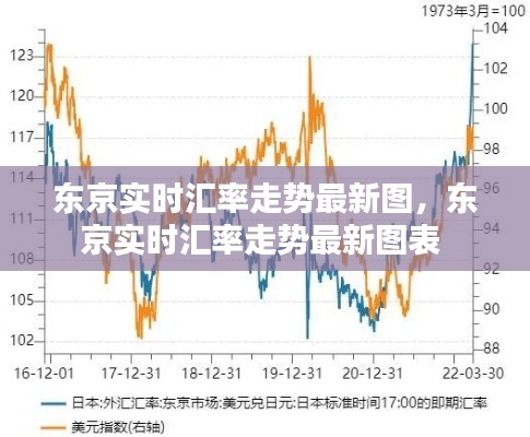 東京實時匯率走勢最新圖，東京實時匯率走勢最新圖表 