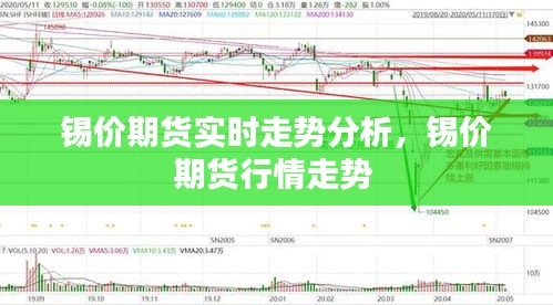 錫價(jià)期貨實(shí)時(shí)走勢(shì)分析，錫價(jià)期貨行情走勢(shì) 