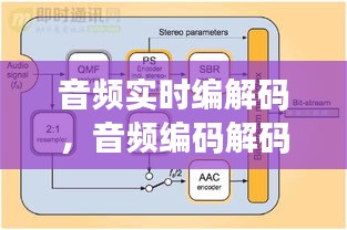 音頻實時編解碼，音頻編碼解碼 