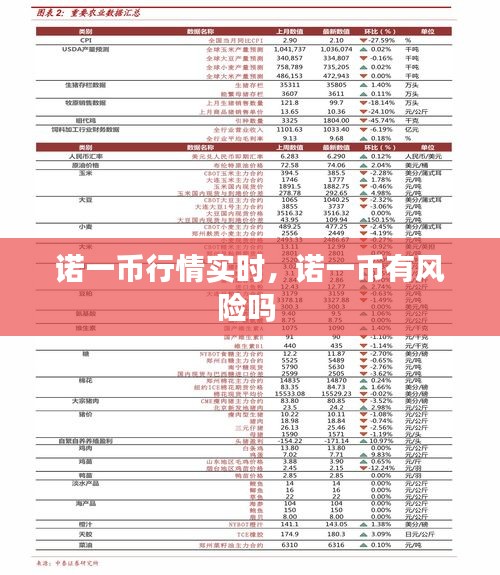 諾一幣行情實時，諾一幣有風(fēng)險嗎 