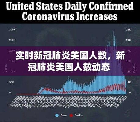 實時新冠肺炎美國人數(shù)，新冠肺炎美國人數(shù)動態(tài) 