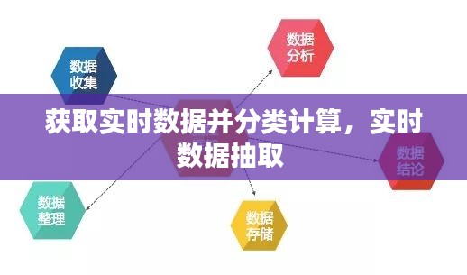 獲取實(shí)時(shí)數(shù)據(jù)并分類計(jì)算，實(shí)時(shí)數(shù)據(jù)抽取 