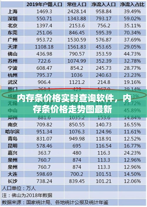 內(nèi)存條價格實時查詢軟件，內(nèi)存條價格走勢圖最新 