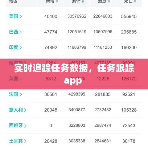 實時追蹤任務(wù)數(shù)據(jù)，任務(wù)跟蹤app 