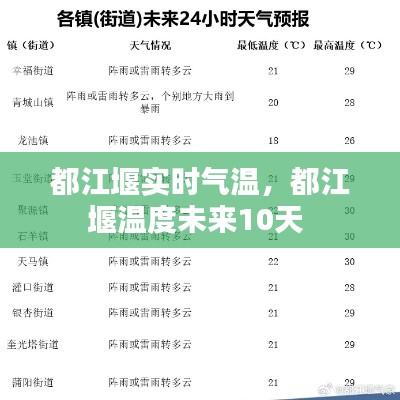都江堰實(shí)時(shí)氣溫，都江堰溫度未來(lái)10天 