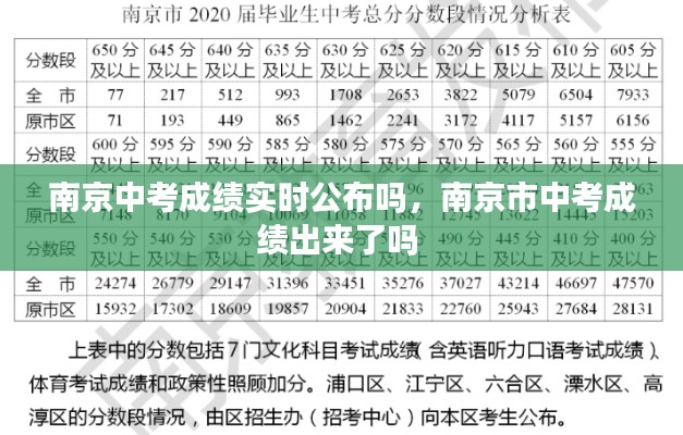 南京中考成績(jī)實(shí)時(shí)公布嗎，南京市中考成績(jī)出來(lái)了嗎 