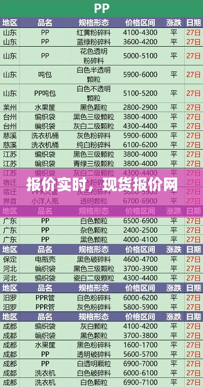 報價實時，現(xiàn)貨報價網(wǎng) 
