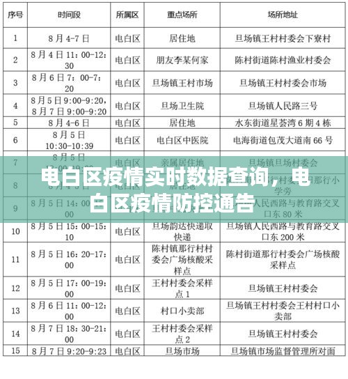 電白區(qū)疫情實(shí)時(shí)數(shù)據(jù)查詢，電白區(qū)疫情防控通告 