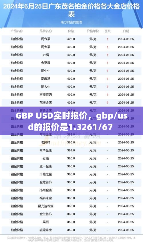 GBP USD實時報價，gbp/usd的報價是1.3261/67 