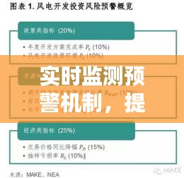 實時監(jiān)測預(yù)警機制，提供實時預(yù)警 