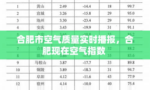 合肥市空氣質(zhì)量實(shí)時(shí)播報(bào)，合肥現(xiàn)在空氣指數(shù) 