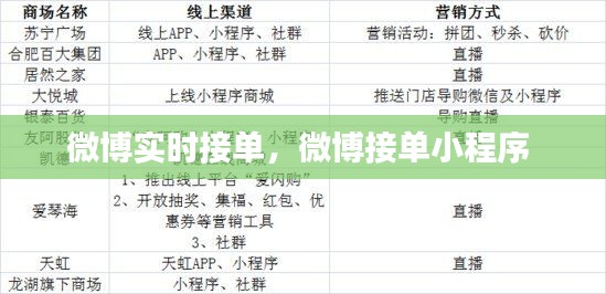 微博實(shí)時(shí)接單，微博接單小程序 