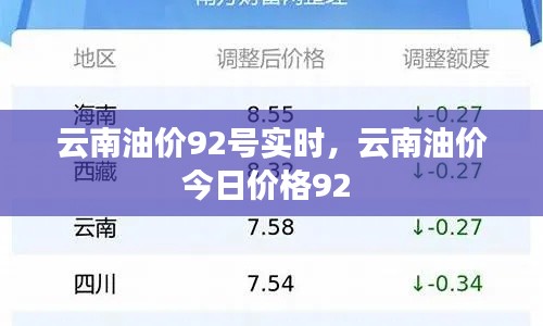 云南油價(jià)92號(hào)實(shí)時(shí)，云南油價(jià)今日價(jià)格92 