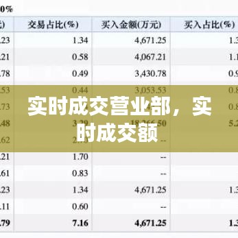 實(shí)時(shí)成交營(yíng)業(yè)部，實(shí)時(shí)成交額 