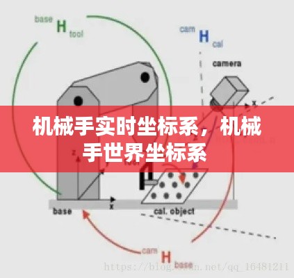 機械手實時坐標(biāo)系，機械手世界坐標(biāo)系 