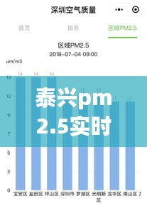 泰興pm2.5實時查詢，泰興霧霾指數(shù)實時查詢 