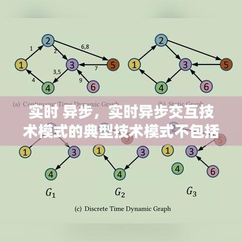實時 異步，實時異步交互技術(shù)模式的典型技術(shù)模式不包括 