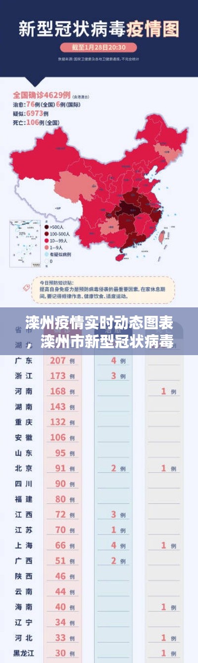 灤州疫情實(shí)時(shí)動(dòng)態(tài)圖表，灤州市新型冠狀病毒病例 