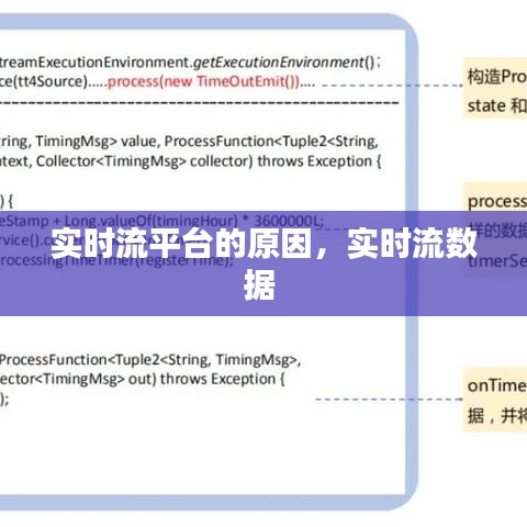 實時流平臺的原因，實時流數(shù)據(jù) 