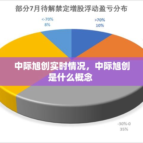 中際旭創(chuàng)實時情況，中際旭創(chuàng)是什么概念 