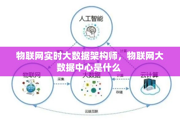 物聯(lián)網(wǎng)實時大數(shù)據(jù)架構(gòu)師，物聯(lián)網(wǎng)大數(shù)據(jù)中心是什么 