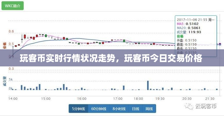 玩客幣實(shí)時(shí)行情狀況走勢，玩客幣今日交易價(jià)格 