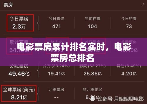 電影票房累計排名實時，電影票房總排名 