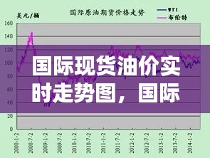 國際現(xiàn)貨油價(jià)實(shí)時(shí)走勢(shì)圖，國際現(xiàn)貨油價(jià)實(shí)時(shí)走勢(shì)圖最新 