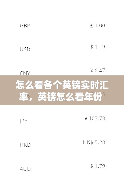 怎么看各個英鎊實時匯率，英鎊怎么看年份 