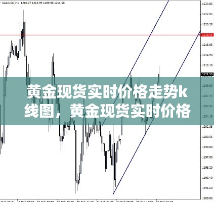 黃金現(xiàn)貨實(shí)時(shí)價(jià)格走勢(shì)k線圖，黃金現(xiàn)貨實(shí)時(shí)價(jià)格走勢(shì)k線圖最新 