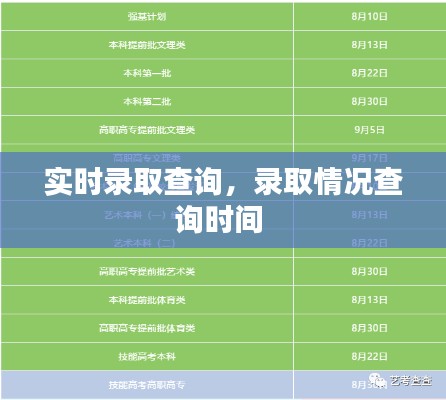 實時錄取查詢，錄取情況查詢時間 