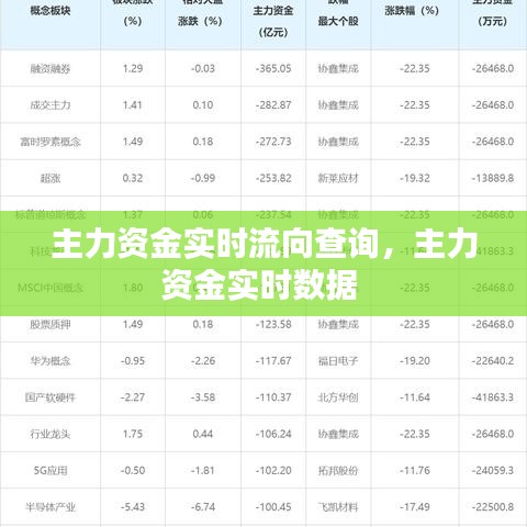 主力資金實時流向查詢，主力資金實時數(shù)據(jù) 