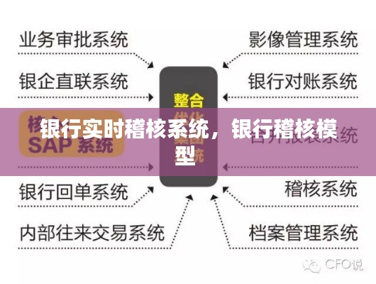 銀行實(shí)時(shí)稽核系統(tǒng)，銀行稽核模型 