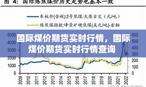 國際煤價期貨實時行情，國際煤價期貨實時行情查詢 