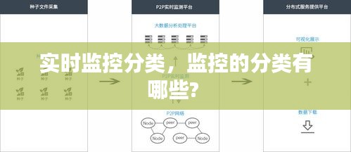 實時監(jiān)控分類，監(jiān)控的分類有哪些? 