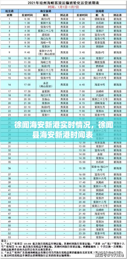 徐聞海安新港實(shí)時(shí)情況，徐聞縣海安新港時(shí)間表 
