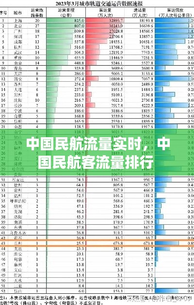 中國(guó)民航流量實(shí)時(shí)，中國(guó)民航客流量排行 