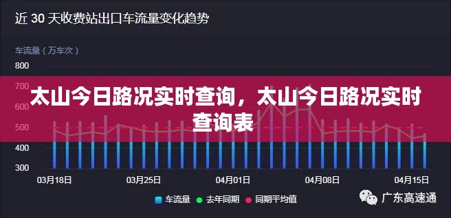 太山今日路況實(shí)時(shí)查詢，太山今日路況實(shí)時(shí)查詢表 