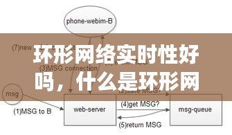 環(huán)形網(wǎng)絡(luò)實時性好嗎，什么是環(huán)形網(wǎng)絡(luò)結(jié)構(gòu) 