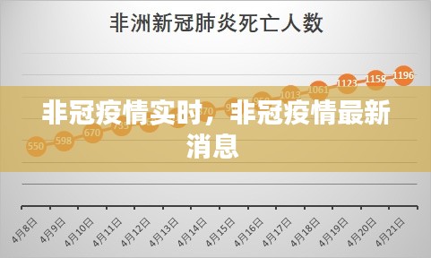 非冠疫情實(shí)時(shí)，非冠疫情最新消息 
