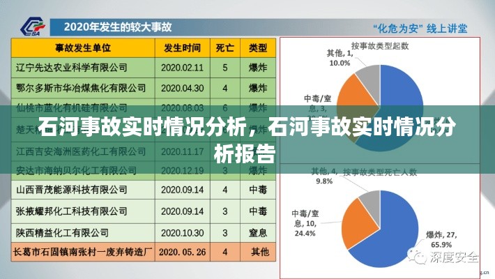 石河事故實時情況分析，石河事故實時情況分析報告 