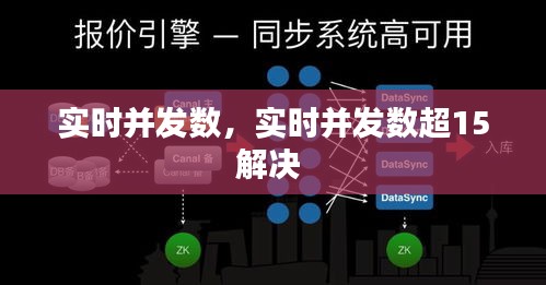 實時并發(fā)數(shù)，實時并發(fā)數(shù)超15解決 