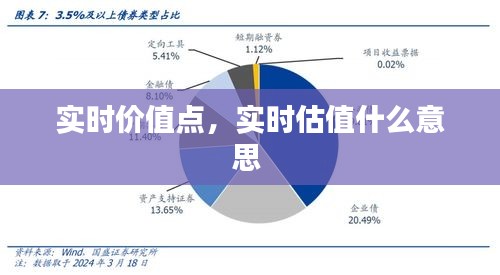 實(shí)時(shí)價(jià)值點(diǎn)，實(shí)時(shí)估值什么意思 