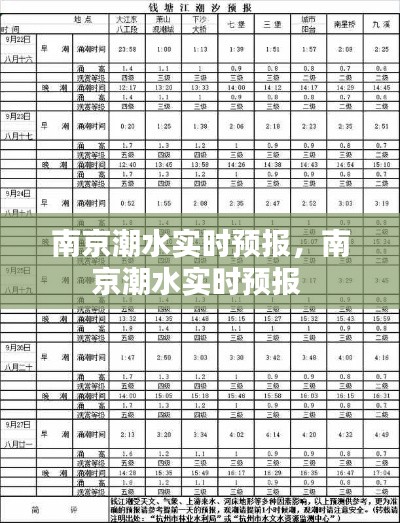 南京潮水實時預報，南京潮水實時預報 
