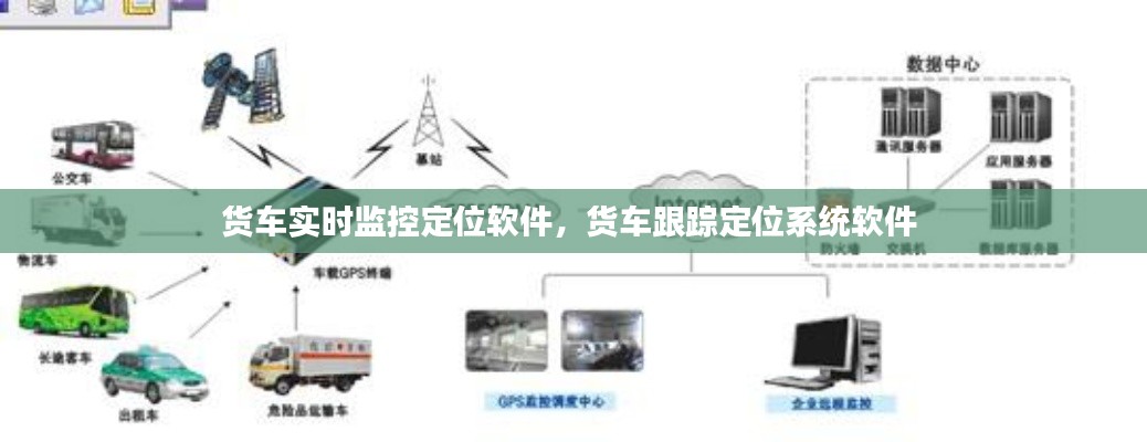 貨車實時監(jiān)控定位軟件，貨車跟蹤定位系統(tǒng)軟件 
