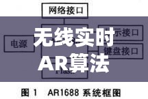 無線實(shí)時(shí)AR算法，無線實(shí)時(shí)ar算法怎么用 